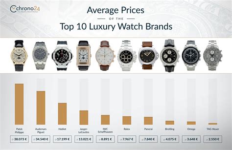 good-watches.com|best watches by price range.